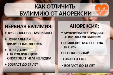 Лечение булимии в Ужуре
