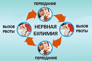Лечение булимии в Ужуре