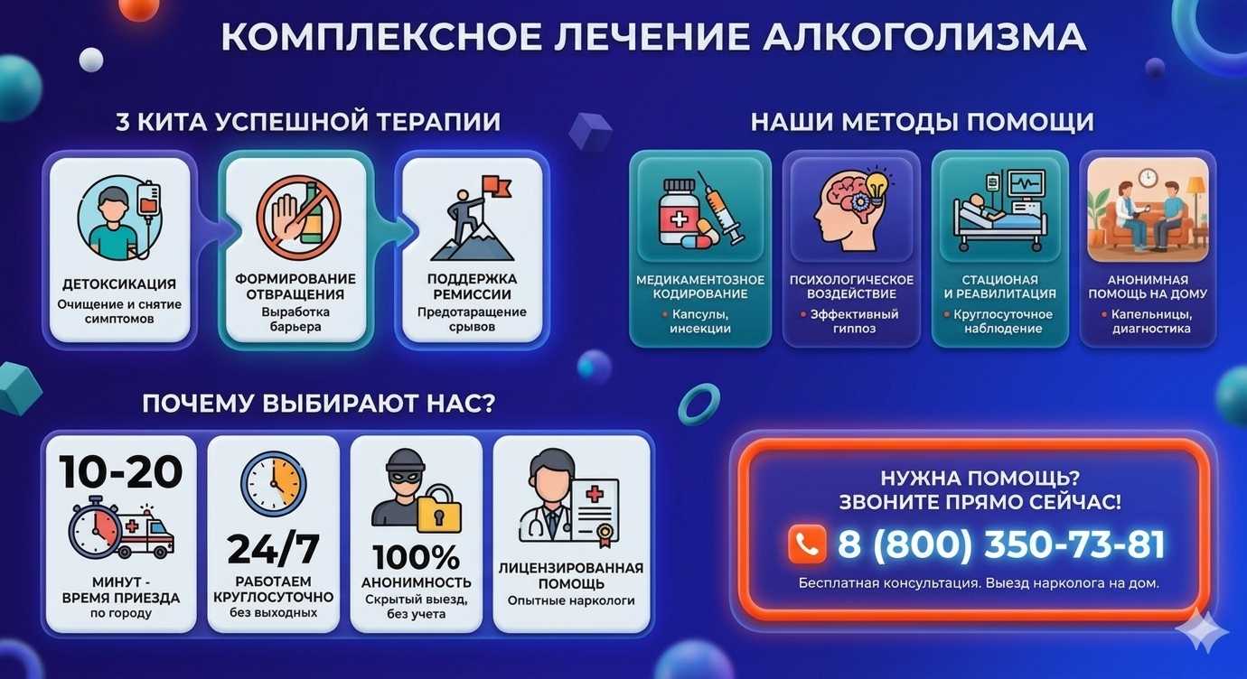 Инфографика о методах лечения алкоголизма в Ужуре: детоксикация, кодирование и анонимная помощь на дому от клиники Похмельная служба.